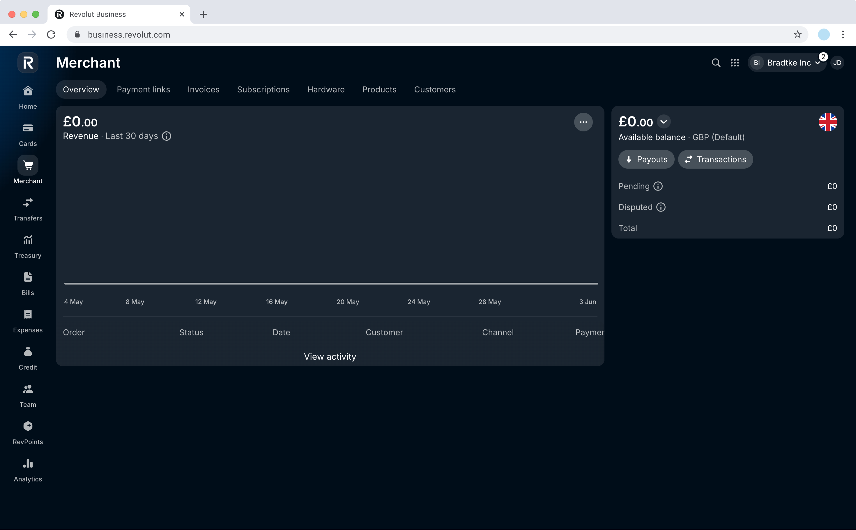 Revolut Merchant account overview