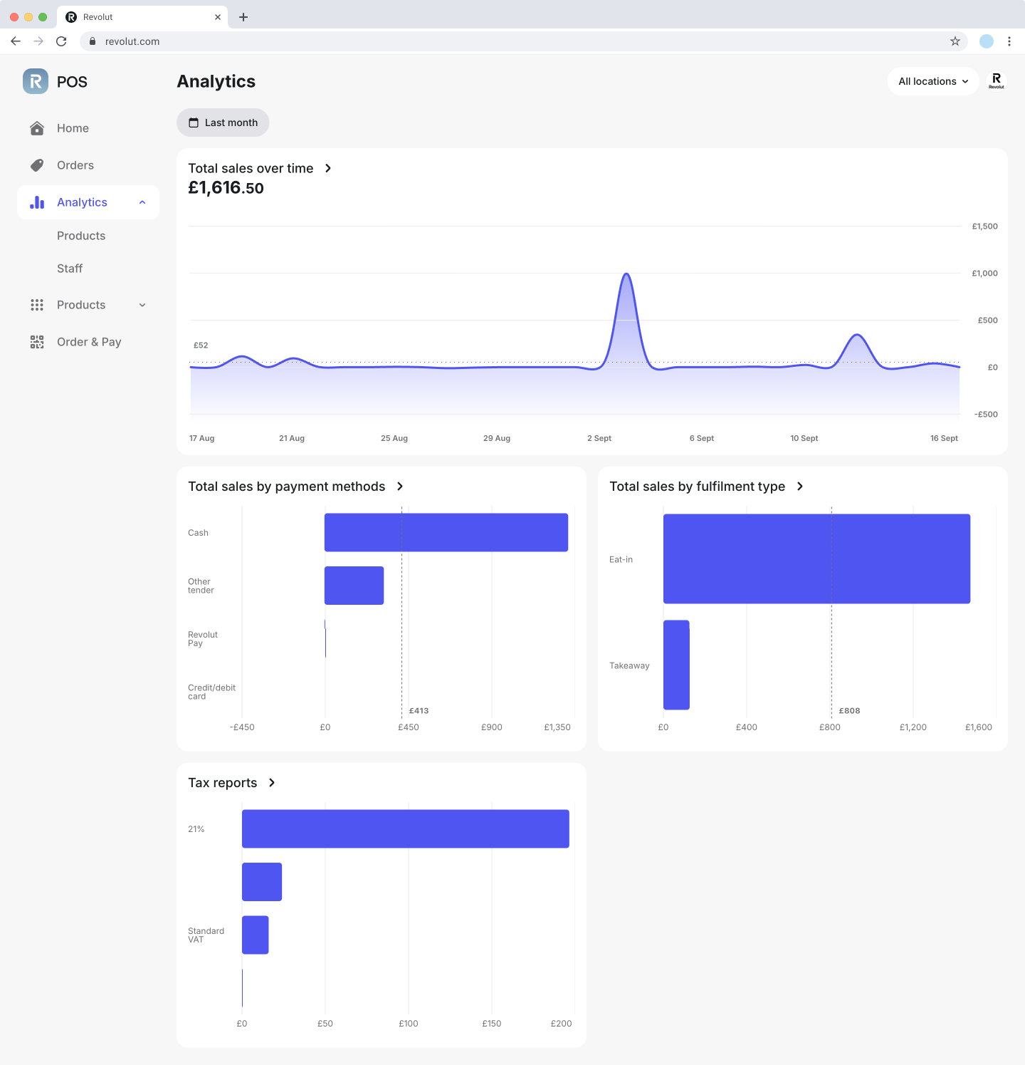 Revolut POS Web Portal: Analytics